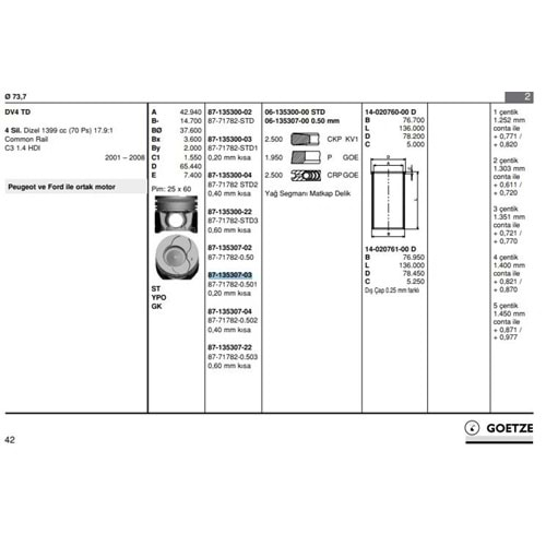 MOTOR PISTON SEGMAN 74,20MM 0,50 0,20 KISA FARK PEUGEOT P107 P1007 P206 P307 BIPPER NEMO CITROEN C1 C2 C3 DV4TD 1,4HDI 8V FORD FIESTA 1,4TDCI